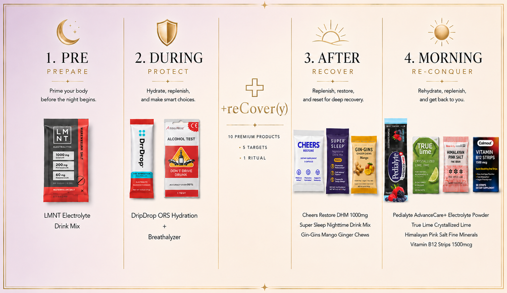+reCover(y) Wellness HangOver Kit For Parties, Weddings, Girls Trips, Bachelor, Festivals