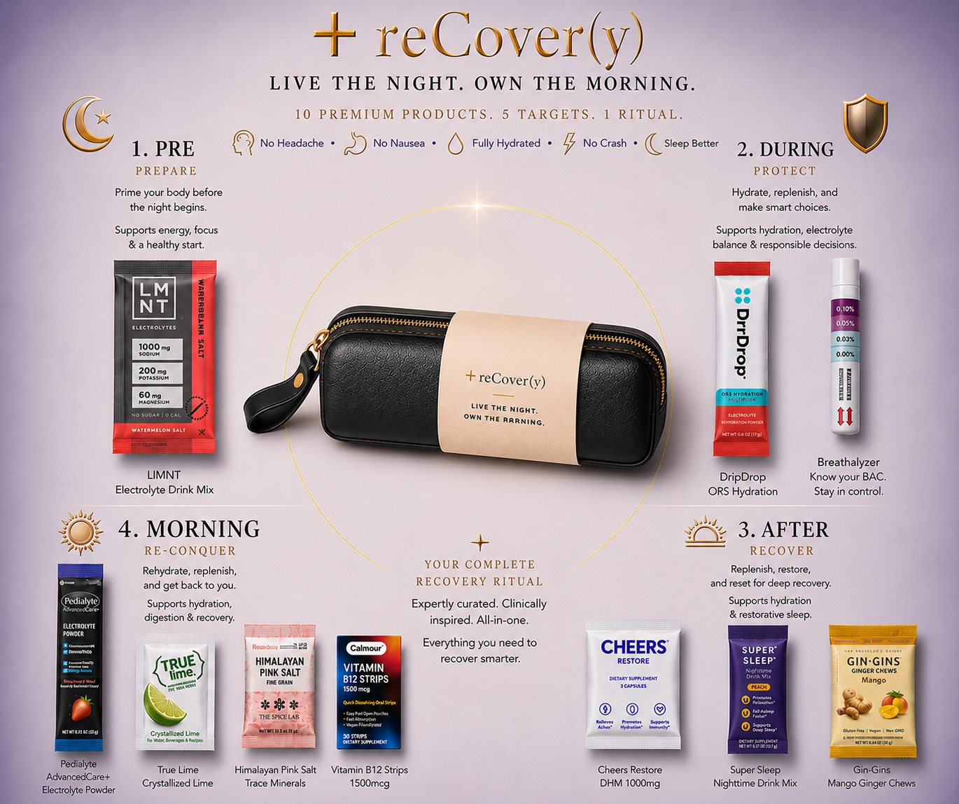 +reCover(y) Wellness HangOver Kit For Parties, Weddings, Girls Trips, Bachelor, Festivals
